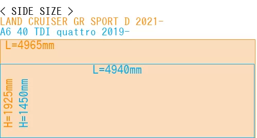 #LAND CRUISER GR SPORT D 2021- + A6 40 TDI quattro 2019-